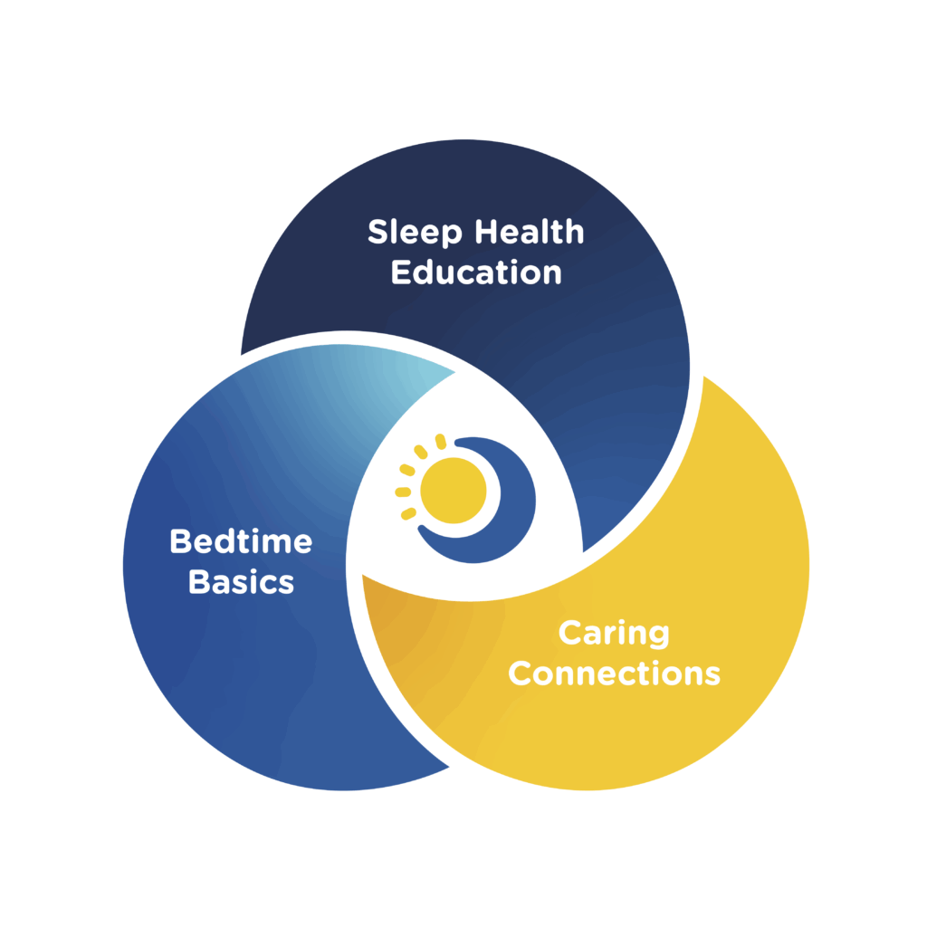 Beyond Bedtime Process: Sleep Health Education > Caring Connections > Bedtime Basics